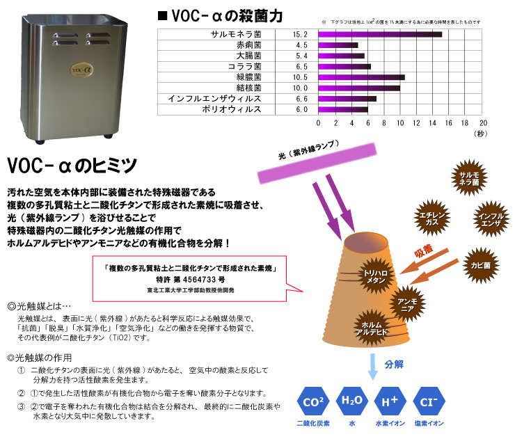 ���G�}�@�L�@���������u VOC-&alpha;